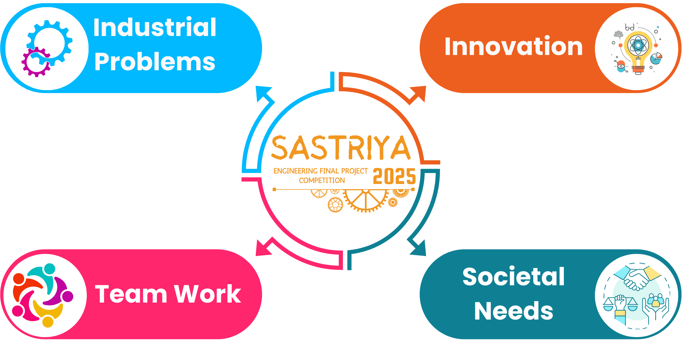 SASTRIYA 2025 14 Copy of Sastriya 2025 12 x 18 in 3